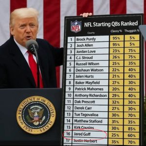Jared Goff: A Leader for the Lions